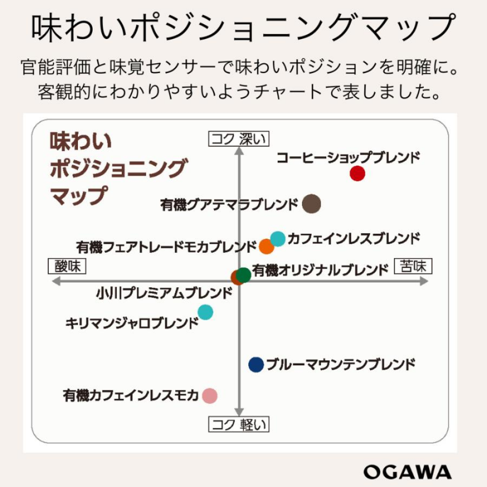 오가와 드립커피 8종